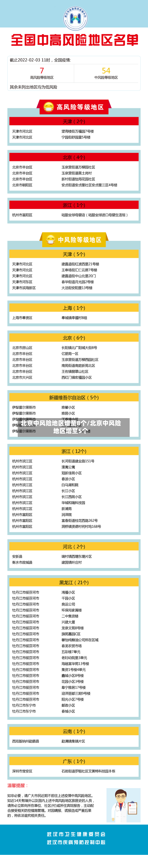 北京中风险地区增至8个/北京中风险地区增至5个-第2张图片