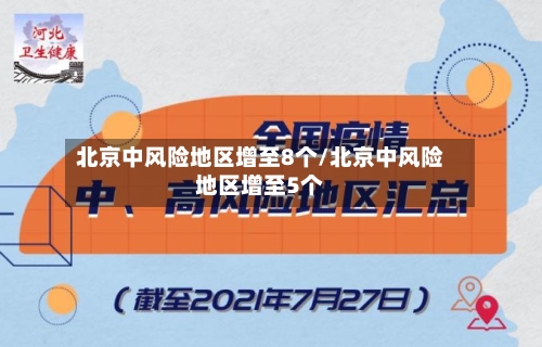 北京中风险地区增至8个/北京中风险地区增至5个-第3张图片