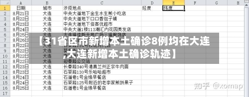 【31省区市新增本土确诊8例均在大连,大连新增本土确诊轨迹】-第2张图片