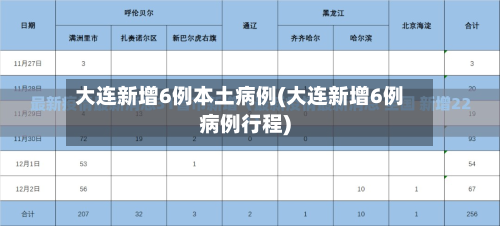 大连新增6例本土病例(大连新增6例病例行程)