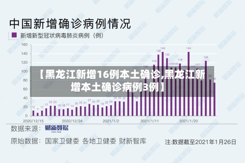 【黑龙江新增16例本土确诊,黑龙江新增本土确诊病例3例】