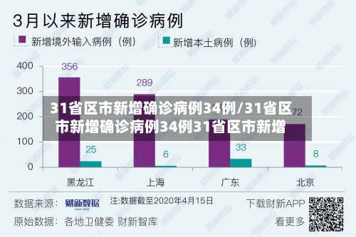 31省区市新增确诊病例34例/31省区市新增确诊病例34例31省区市新增