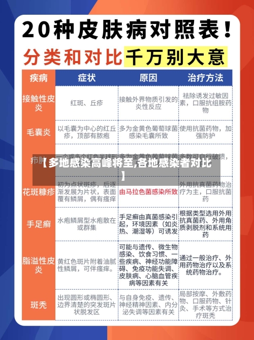 【多地感染高峰将至,各地感染者对比】-第2张图片