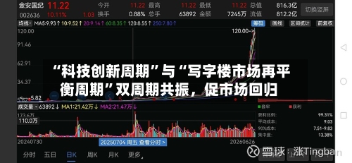 “科技创新周期	”与“写字楼市场再平衡周期”双周期共振	，促市场回归-第2张图片