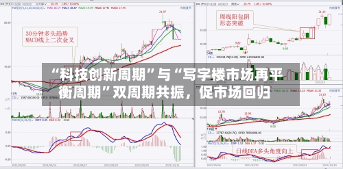 “科技创新周期”与“写字楼市场再平衡周期	”双周期共振，促市场回归-第3张图片