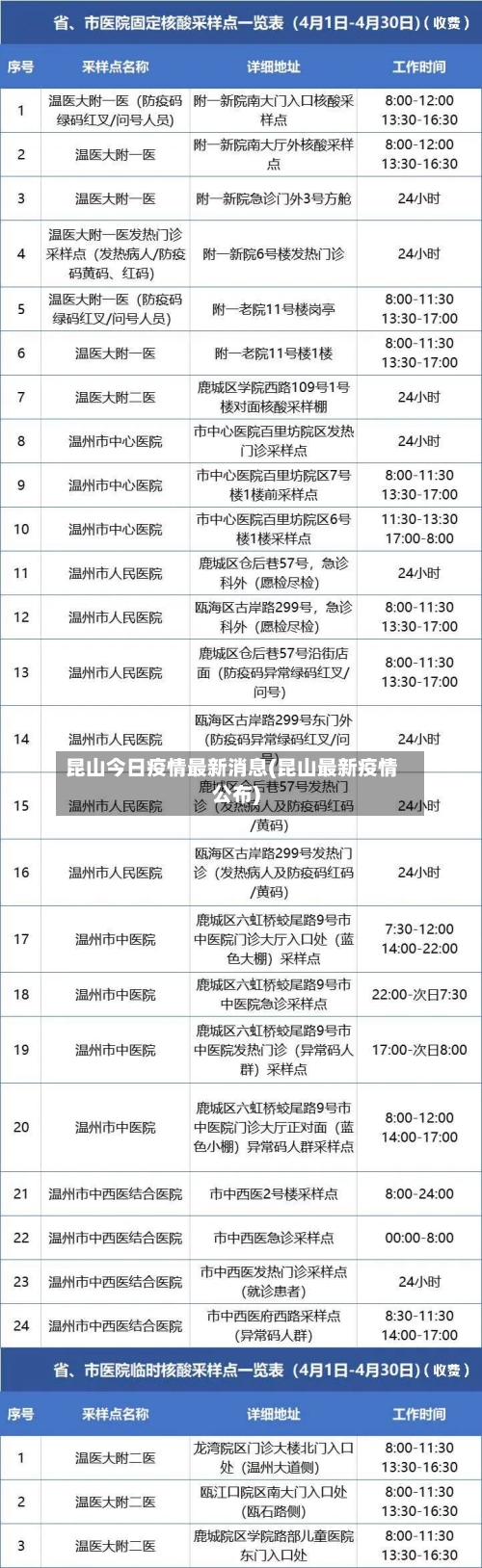 昆山今日疫情最新消息(昆山最新疫情公布)