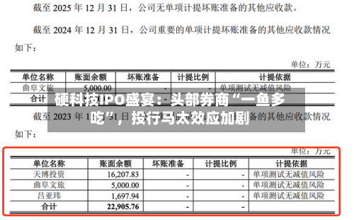 硬科技IPO盛宴：头部券商“一鱼多吃”，投行马太效应加剧