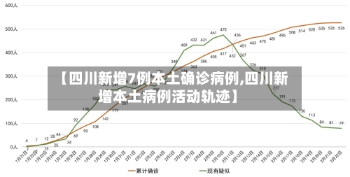 【四川新增7例本土确诊病例,四川新增本土病例活动轨迹】