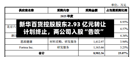 新华百货控股股东2.93 亿元转让计划终止，两公司入股“告吹”