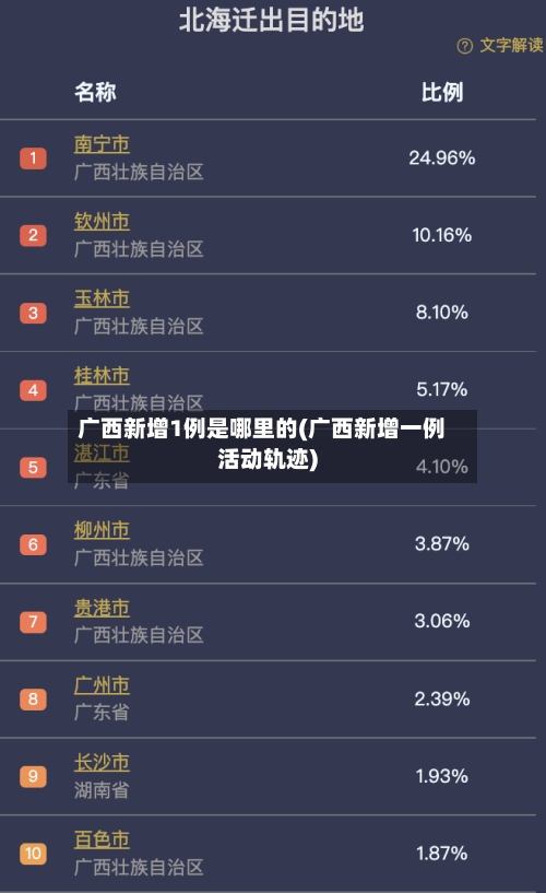 广西新增1例是哪里的(广西新增一例活动轨迹)