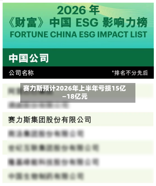 赛力斯预计2026年上半年亏损15亿—18亿元