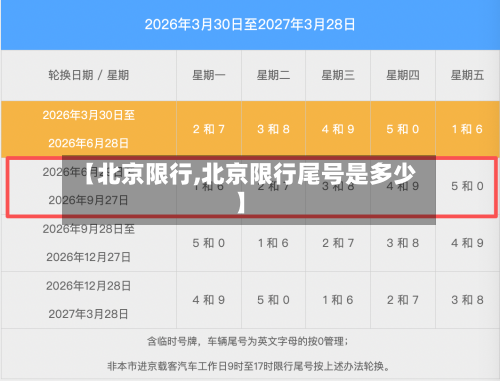 【北京限行,北京限行尾号是多少】