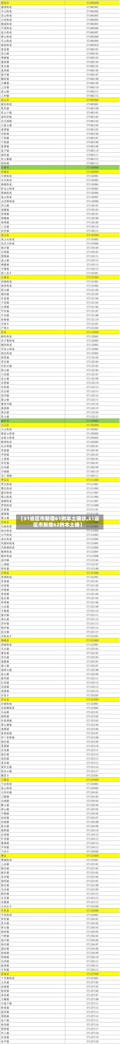 【31省区市新增61例本土确诊,31省区市新增62例本土确】-第3张图片
