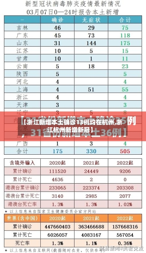 【浙江新增本土确诊13例均在杭州,浙江杭州新增新冠】