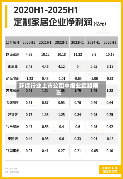 环保行业上市公司中报业绩频预喜-第2张图片