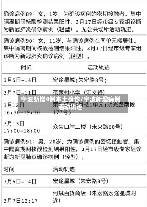 宁波新增4例本土确诊/宁波新增病例活动轨迹