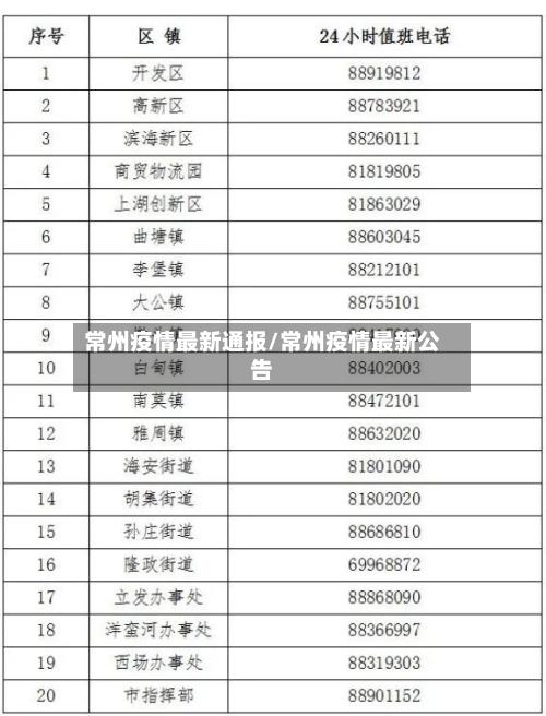 常州疫情最新通报/常州疫情最新公告-第3张图片