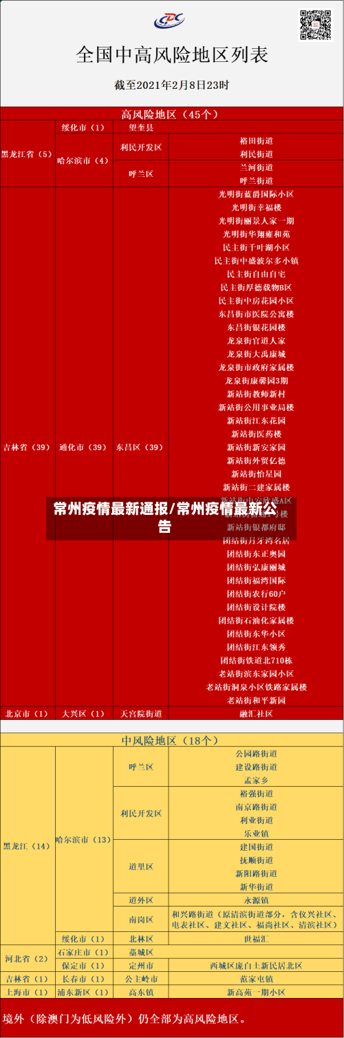 常州疫情最新通报/常州疫情最新公告-第2张图片