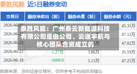泰胜风能：广州泰云新能源科技有限公司是由公司、云遥宇航与核心团队合资成立的