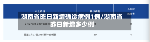 湖南省昨日新增确诊病例1例/湖南省昨日新增多少例-第3张图片