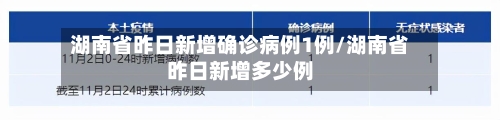 湖南省昨日新增确诊病例1例/湖南省昨日新增多少例
