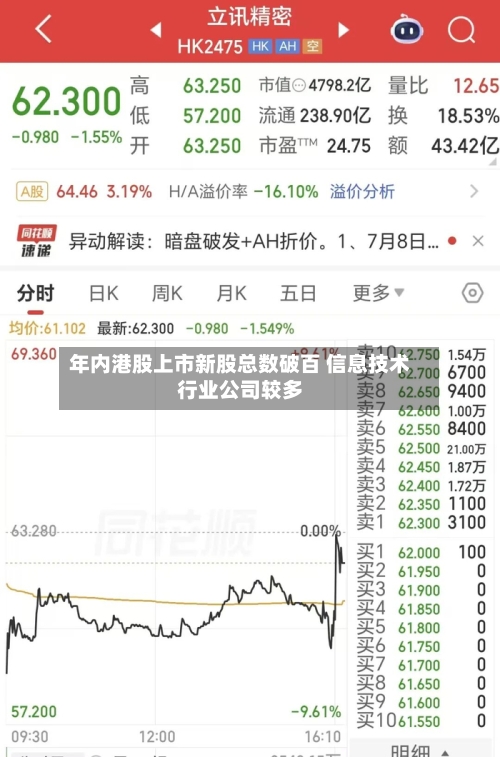 年内港股上市新股总数破百 信息技术行业公司较多-第3张图片