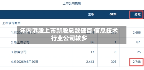 年内港股上市新股总数破百 信息技术行业公司较多-第2张图片