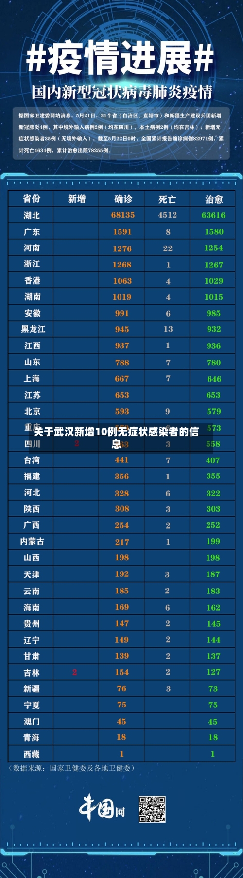 关于武汉新增10例无症状感染者的信息-第2张图片