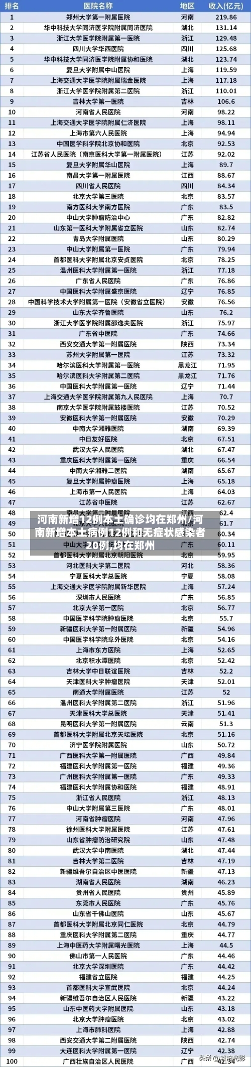 河南新增12例本土确诊均在郑州/河南新增本土病例12例和无症状感染者20例,均在郑州-第2张图片