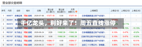 千亿龙头	，利好来了！周五直线涨停-第2张图片