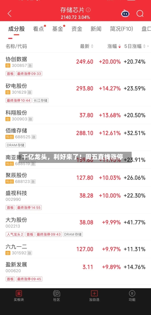 千亿龙头，利好来了！周五直线涨停