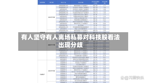 有人坚守有人离场私募对科技股看法出现分歧