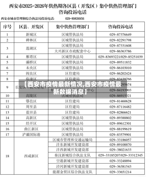 【西安市疫情最新情况,西安市疫情最新数据消息】-第3张图片
