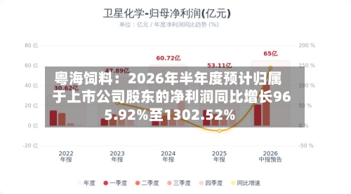 粤海饲料：2026年半年度预计归属于上市公司股东的净利润同比增长965.92%至1302.52%