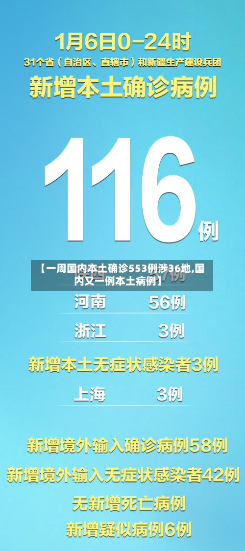【一周国内本土确诊553例涉36地,国内又一例本土病例】