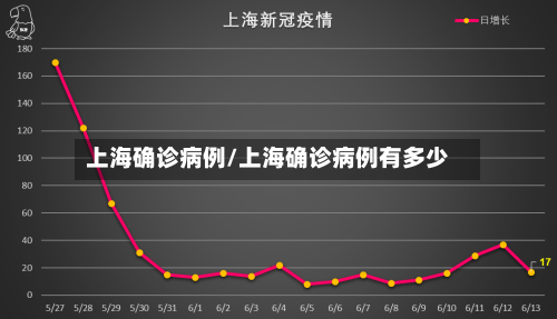 上海确诊病例/上海确诊病例有多少-第3张图片