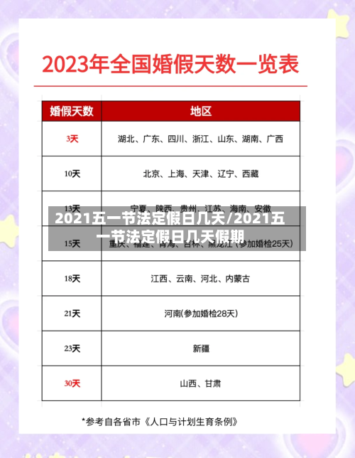 2021五一节法定假日几天/2021五一节法定假日几天假期-第3张图片