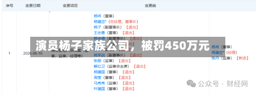 演员杨子家族公司，被罚450万元