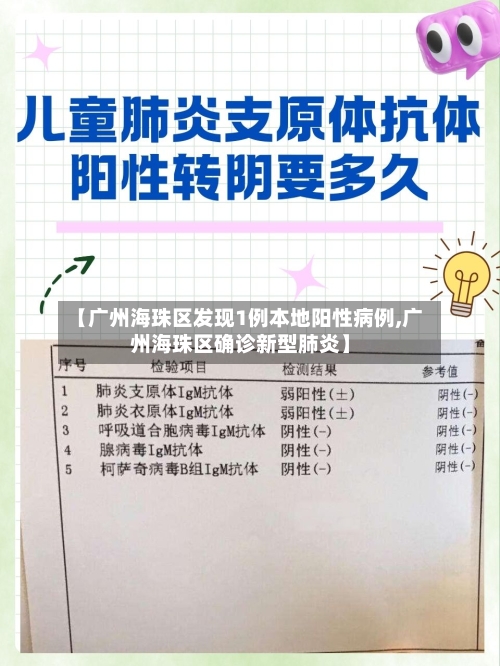 【广州海珠区发现1例本地阳性病例,广州海珠区确诊新型肺炎】