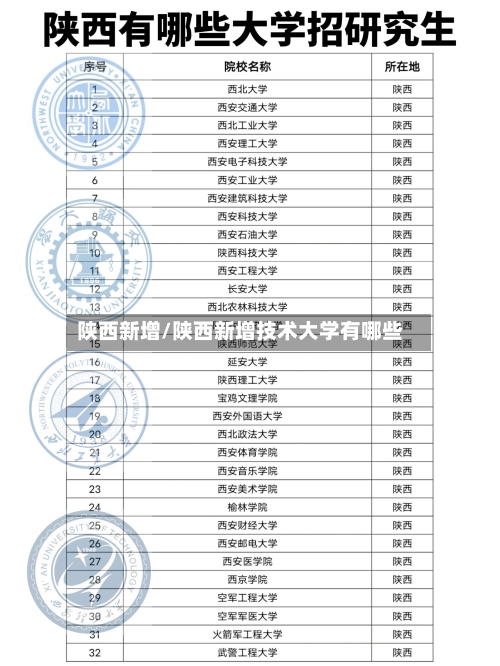 陕西新增/陕西新增技术大学有哪些