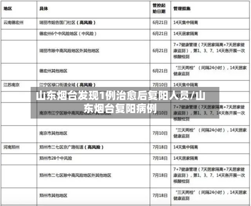 山东烟台发现1例治愈后复阳人员/山东烟台复阳病例-第2张图片