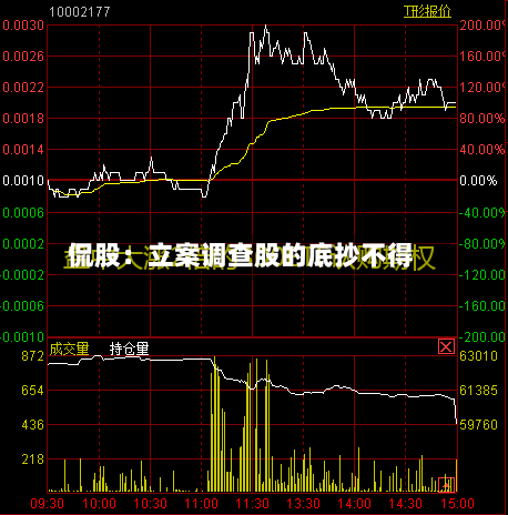 侃股:立案调查股的底抄不得-第2张图片