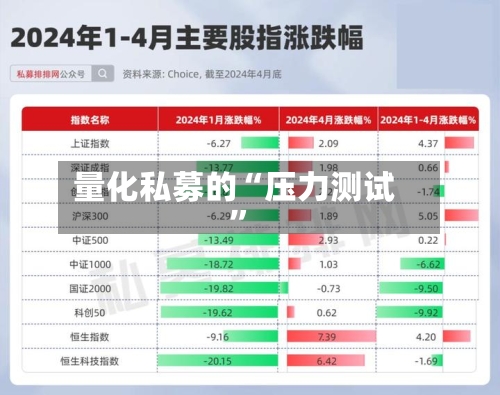 量化私募的“压力测试”