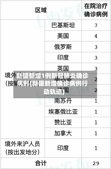 新疆新增1例新冠肺炎确诊病例(新疆新增确诊病例行动轨迹)