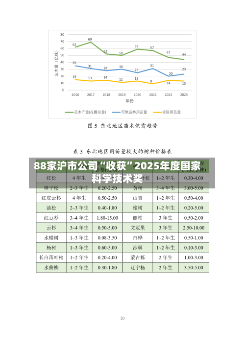 88家沪市公司“收获”2025年度国家科学技术奖