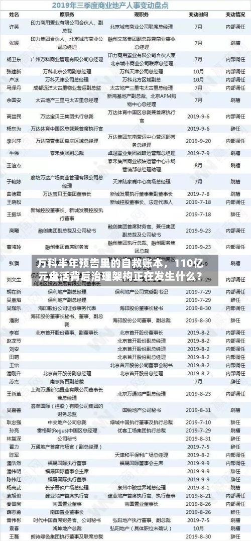 万科半年预告里的自救账本，110亿元盘活背后治理架构正在发生什么？-第2张图片
