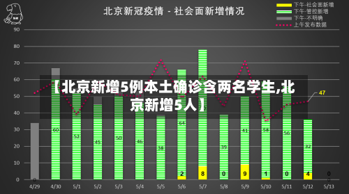 【北京新增5例本土确诊含两名学生,北京新增5人】