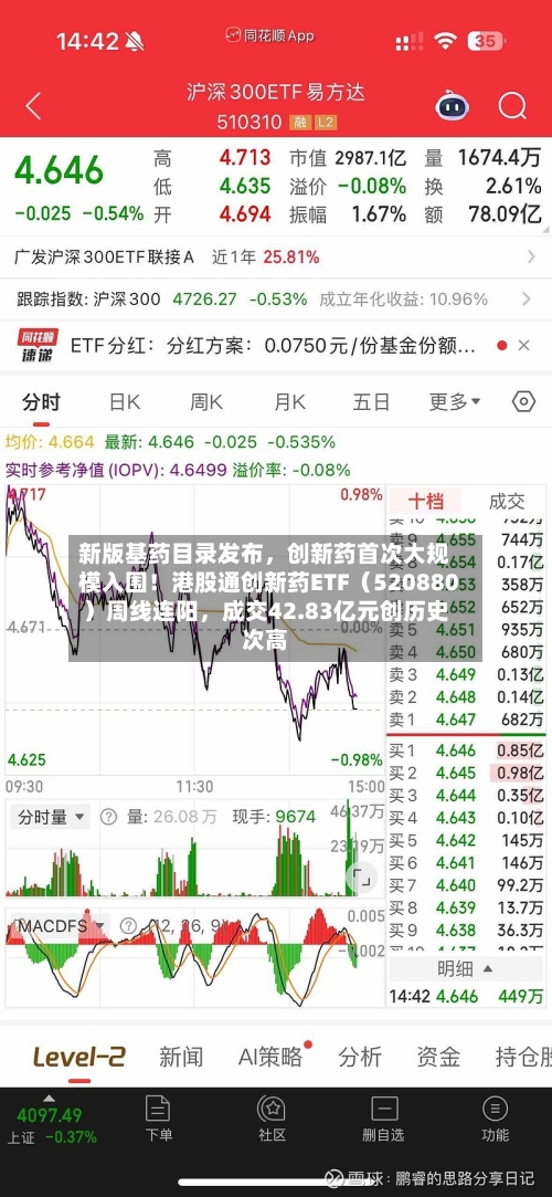 新版基药目录发布	，创新药首次大规模入围！港股通创新药ETF（520880）周线连阳，成交42.83亿元创历史次高-第2张图片