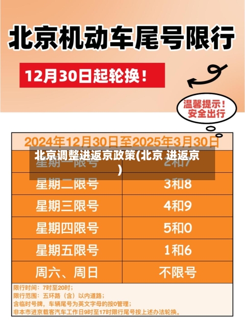 北京调整进返京政策(北京 进返京)-第2张图片