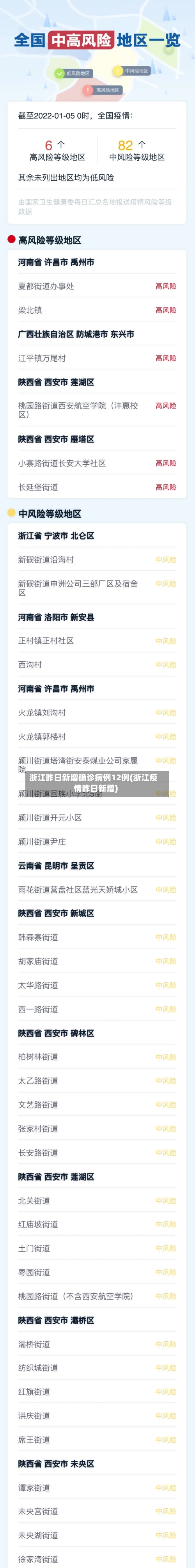浙江昨日新增确诊病例12例(浙江疫情昨日新增)-第2张图片